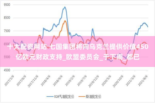 十大配资网站 七国集团将向乌克兰提供价值450亿欧元财政支持_欧盟委员会_于下周_都已